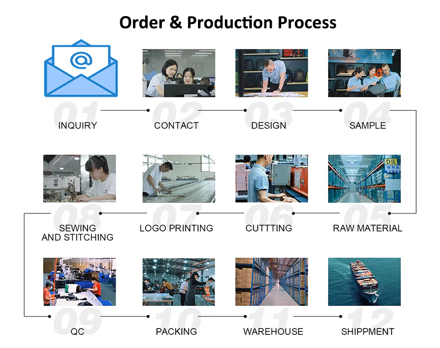 Ordering Process